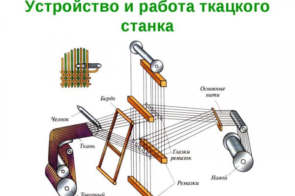 Кракен продает наркотики